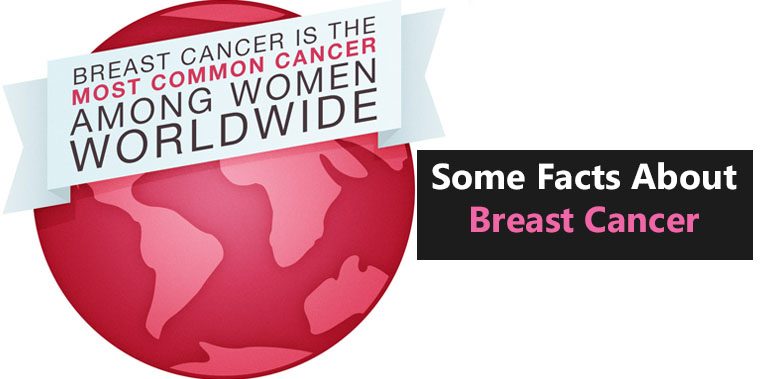 Some Facts About Breast Cancer Prevention