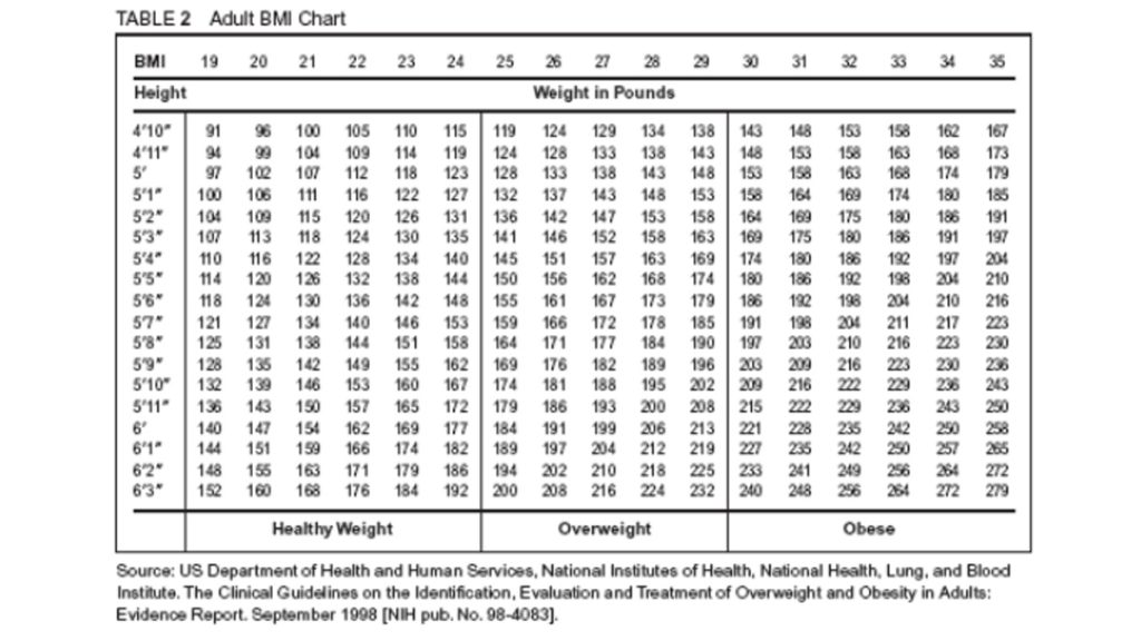 Height Weight Chart Obesity