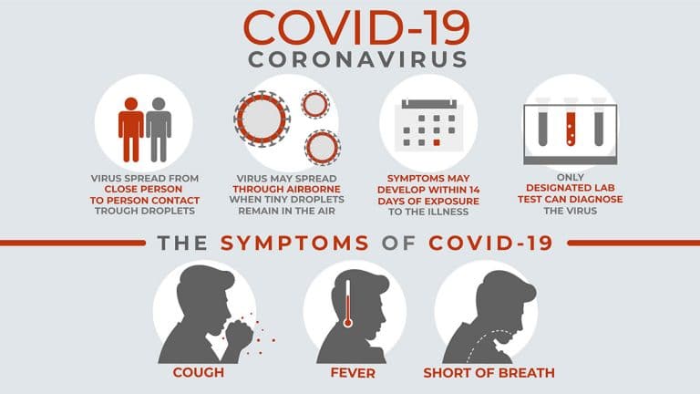 Updated list of COVID-19 symptoms with six new symptoms by CDC