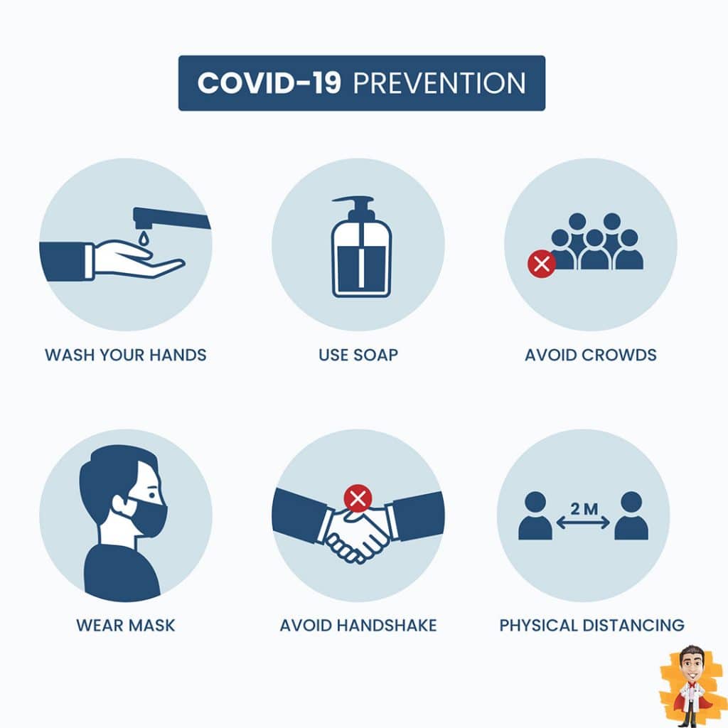 covid-19 prevention
